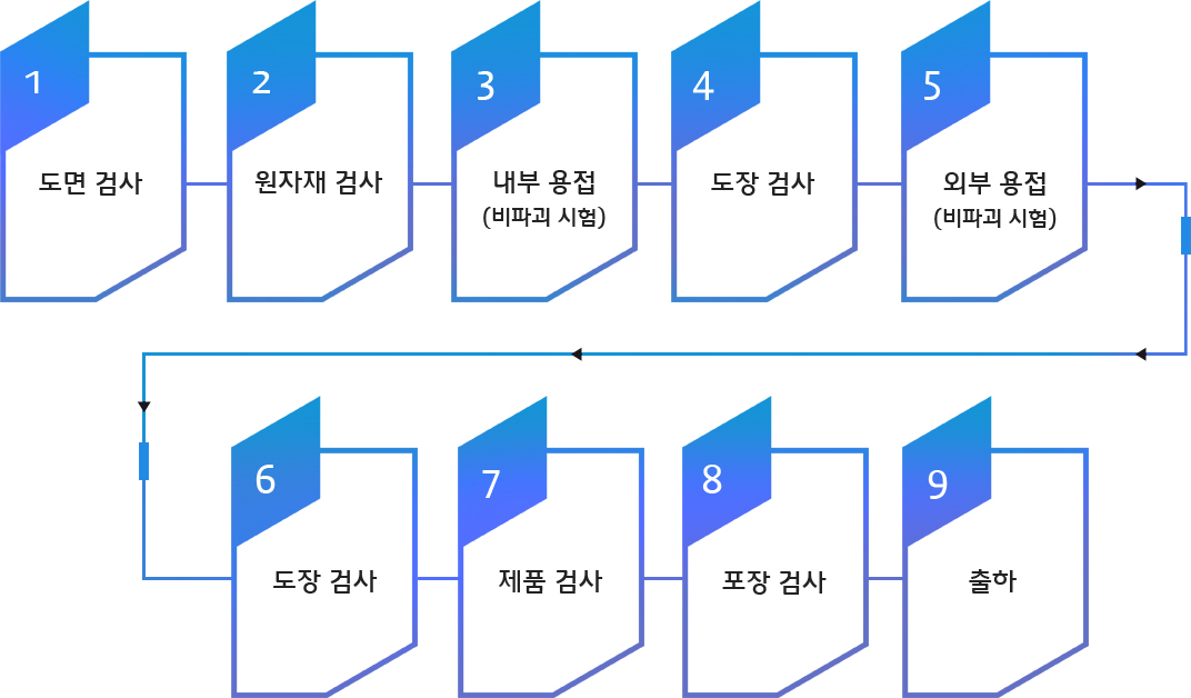 품질공정설명이미지