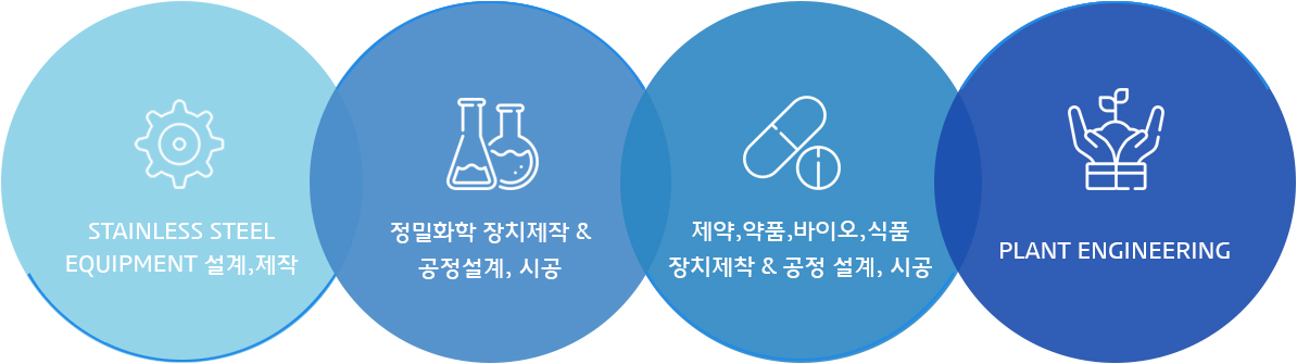 플렌트사업 소개